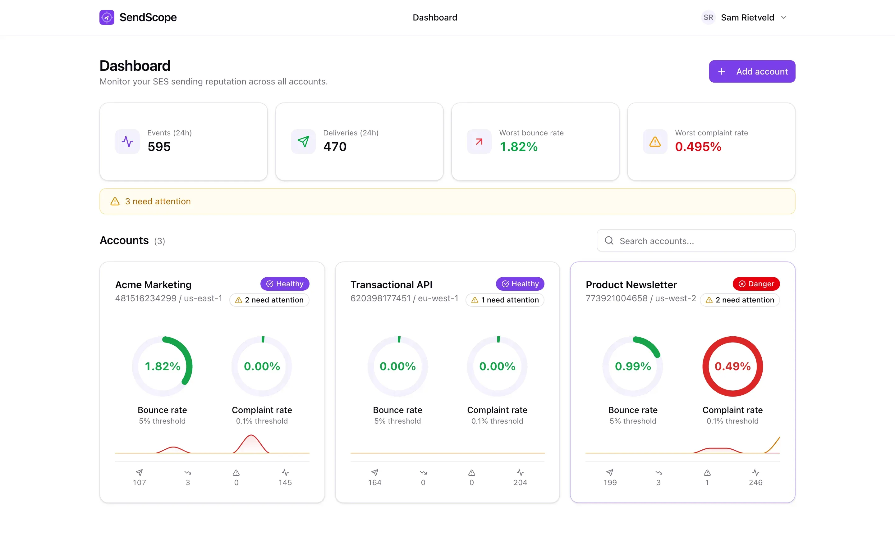 The multi-account dashboard with per-account health overview