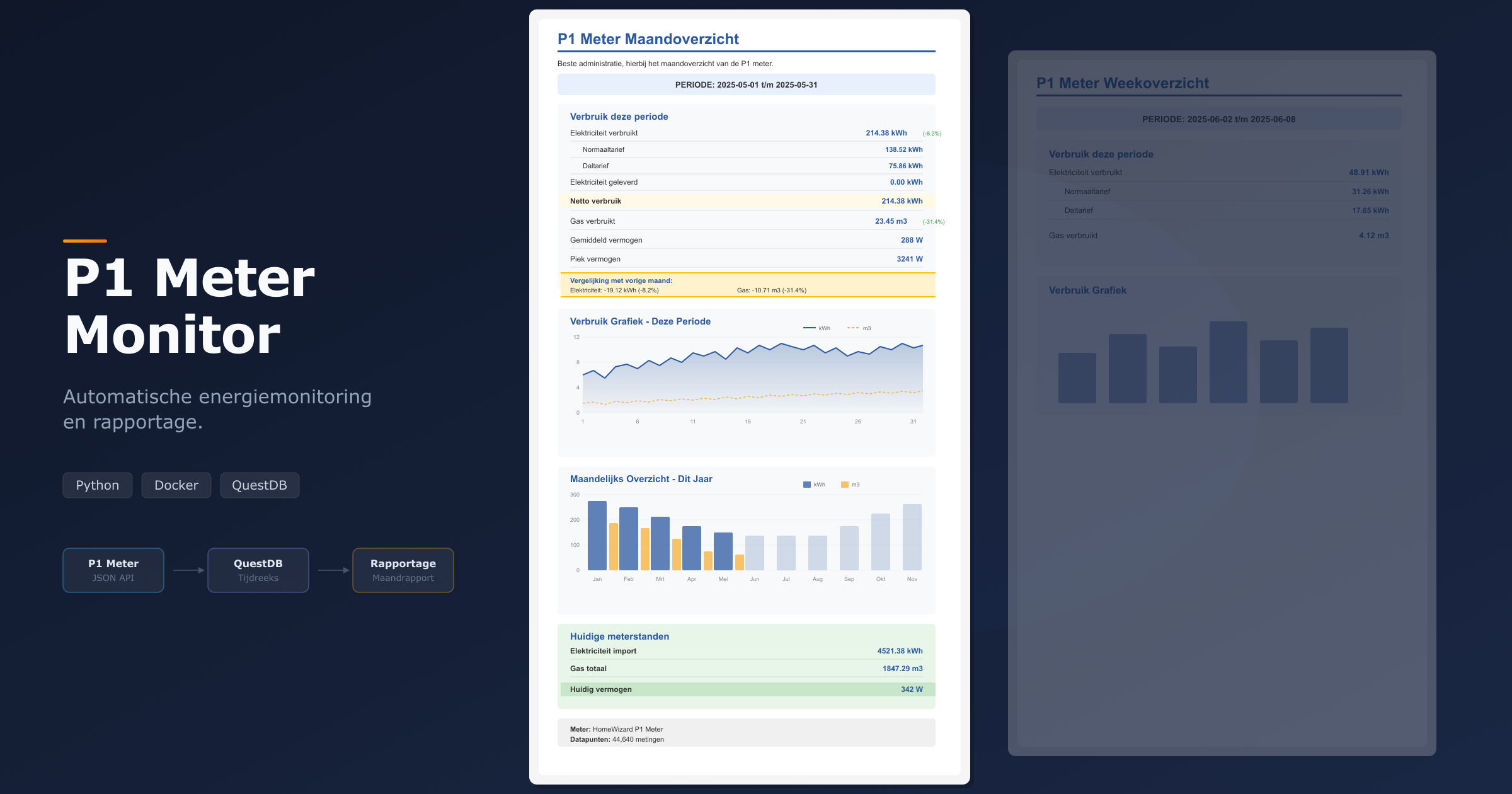 P1 Meter Monitor: automatische energiemonitoring en rapportage