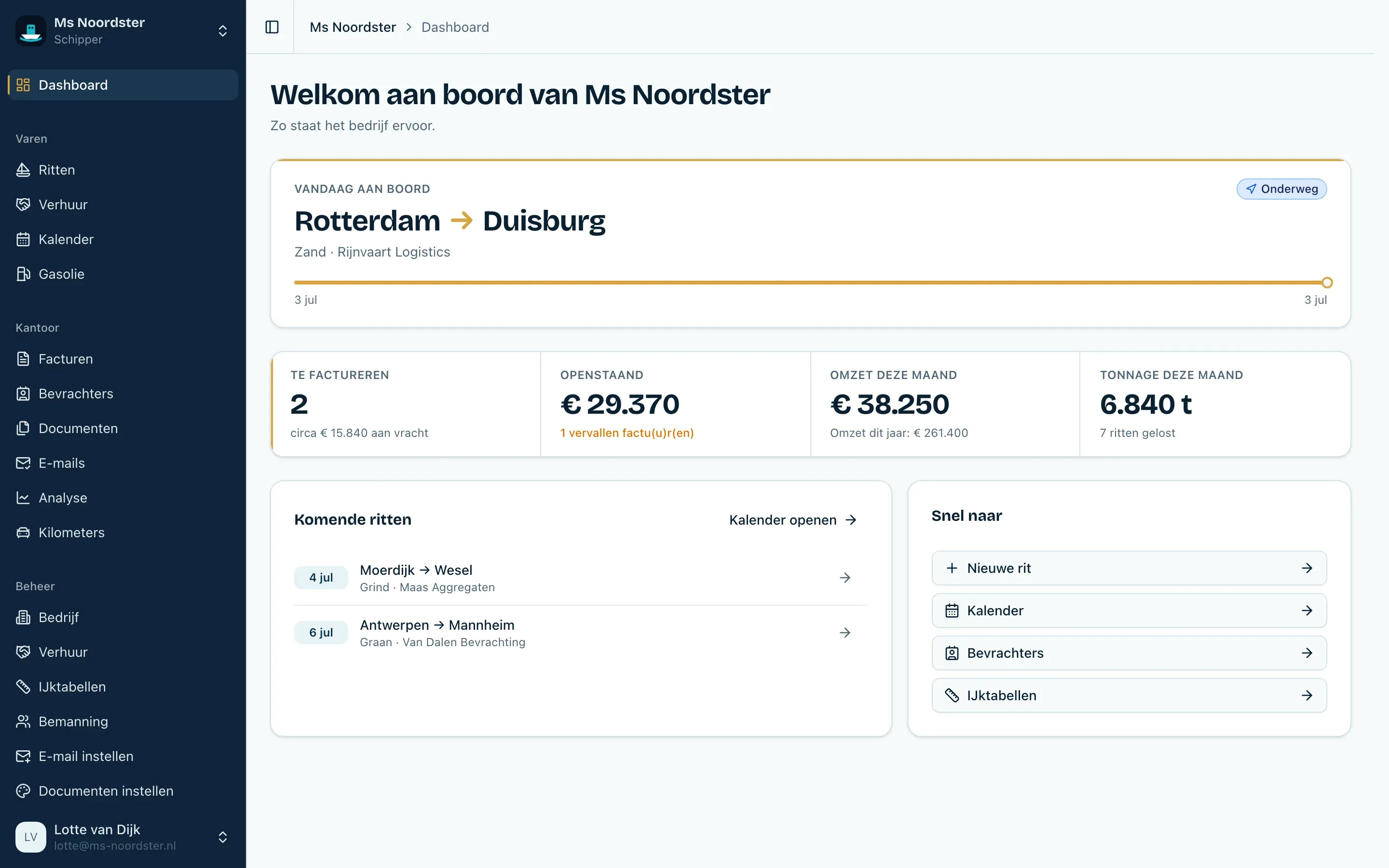 Het dashboard