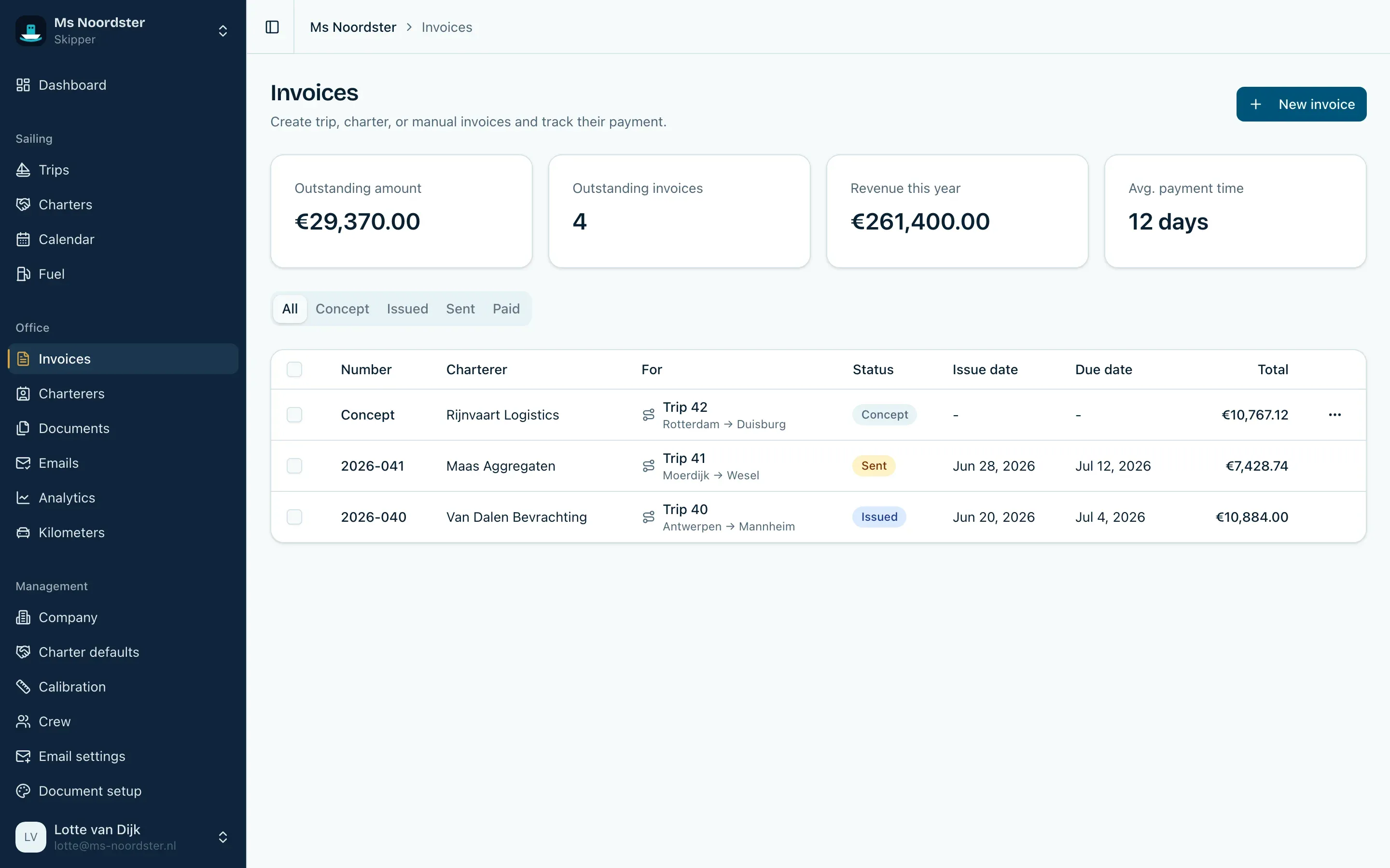 The invoices overview